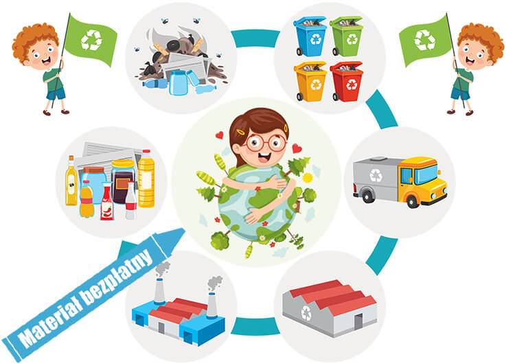 Dbamy o naszą planetę – Dzieci Młodsze – Zabawy z recyklingu