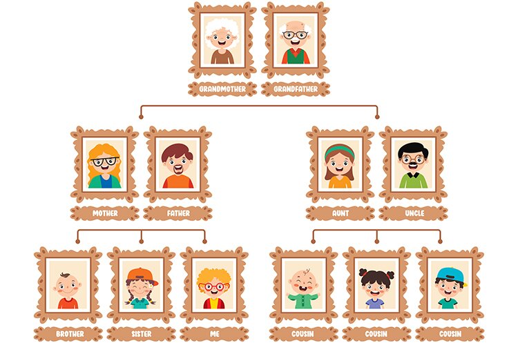 Rodzina to jest siła – Dzieci Starsze – Co to znaczy „rodzina”?